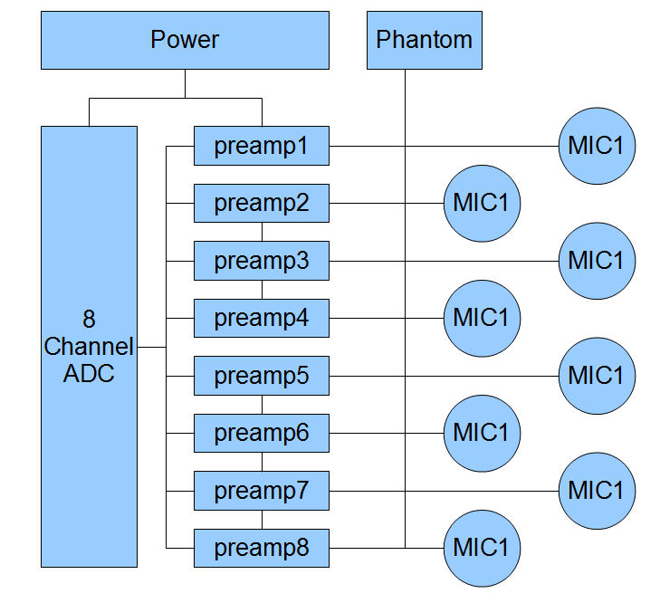 block diagramm of the mic8