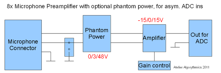 Overview of channel functions