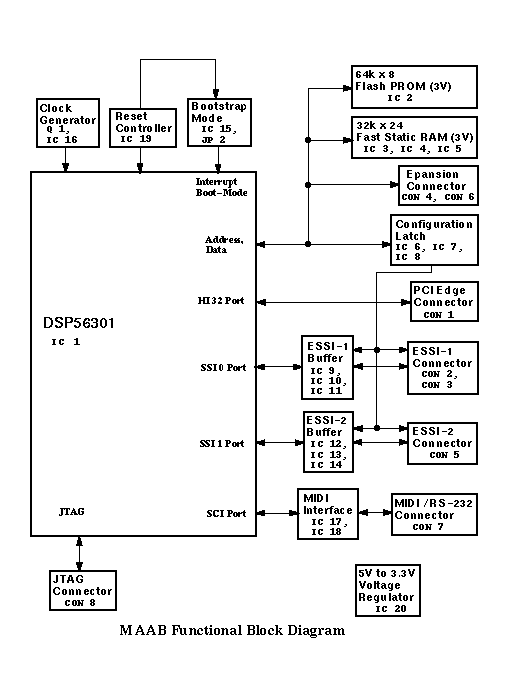 MAAB_Scheme.gif