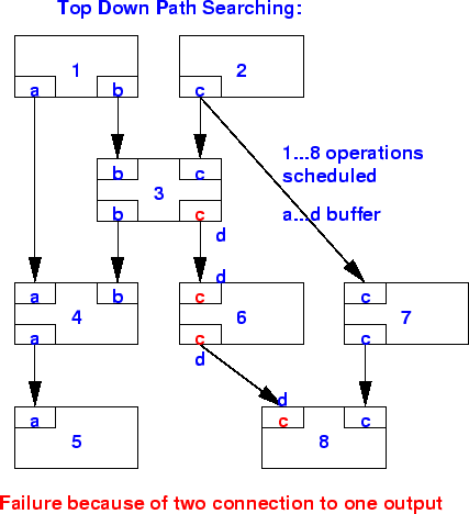 \begin{figure}
\epsfig{file=abb/schedulestudie2.eps, width=0.8\textwidth}\end{figure}