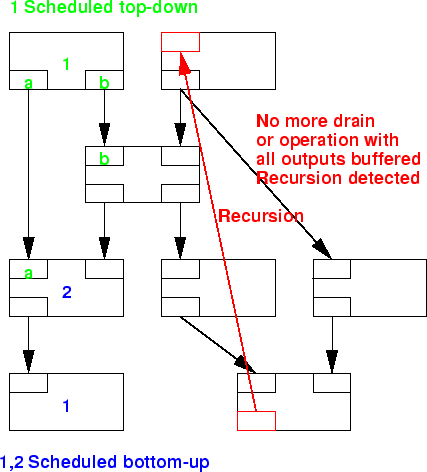 \begin{figure}
\epsfig{file=abb/schedulestudie3.eps, width=0.8\textwidth}\end{figure}