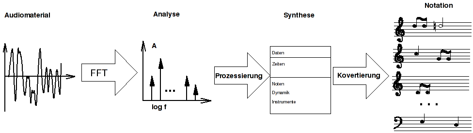 analyse.png