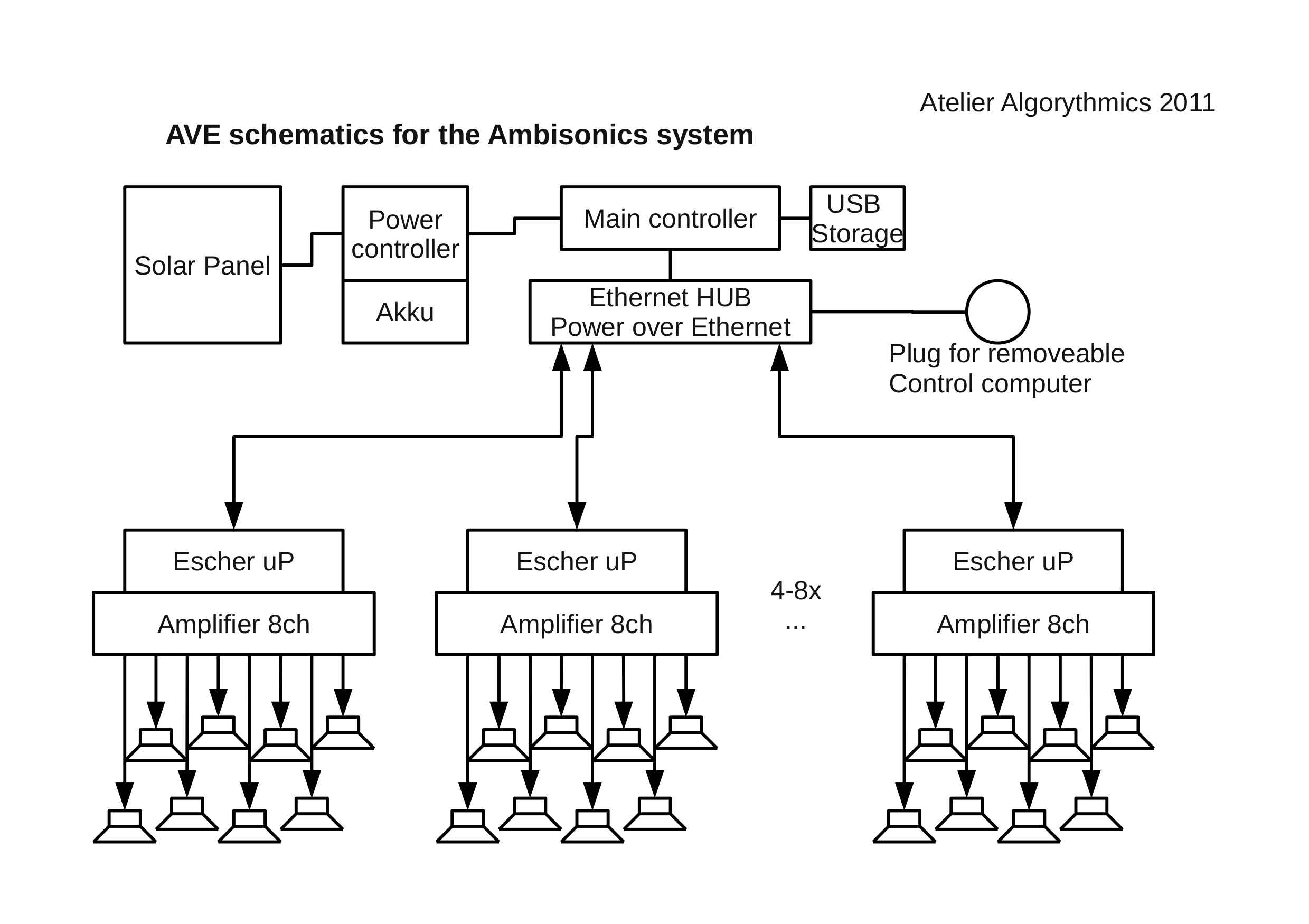 schematic of the audio system for the full implementation